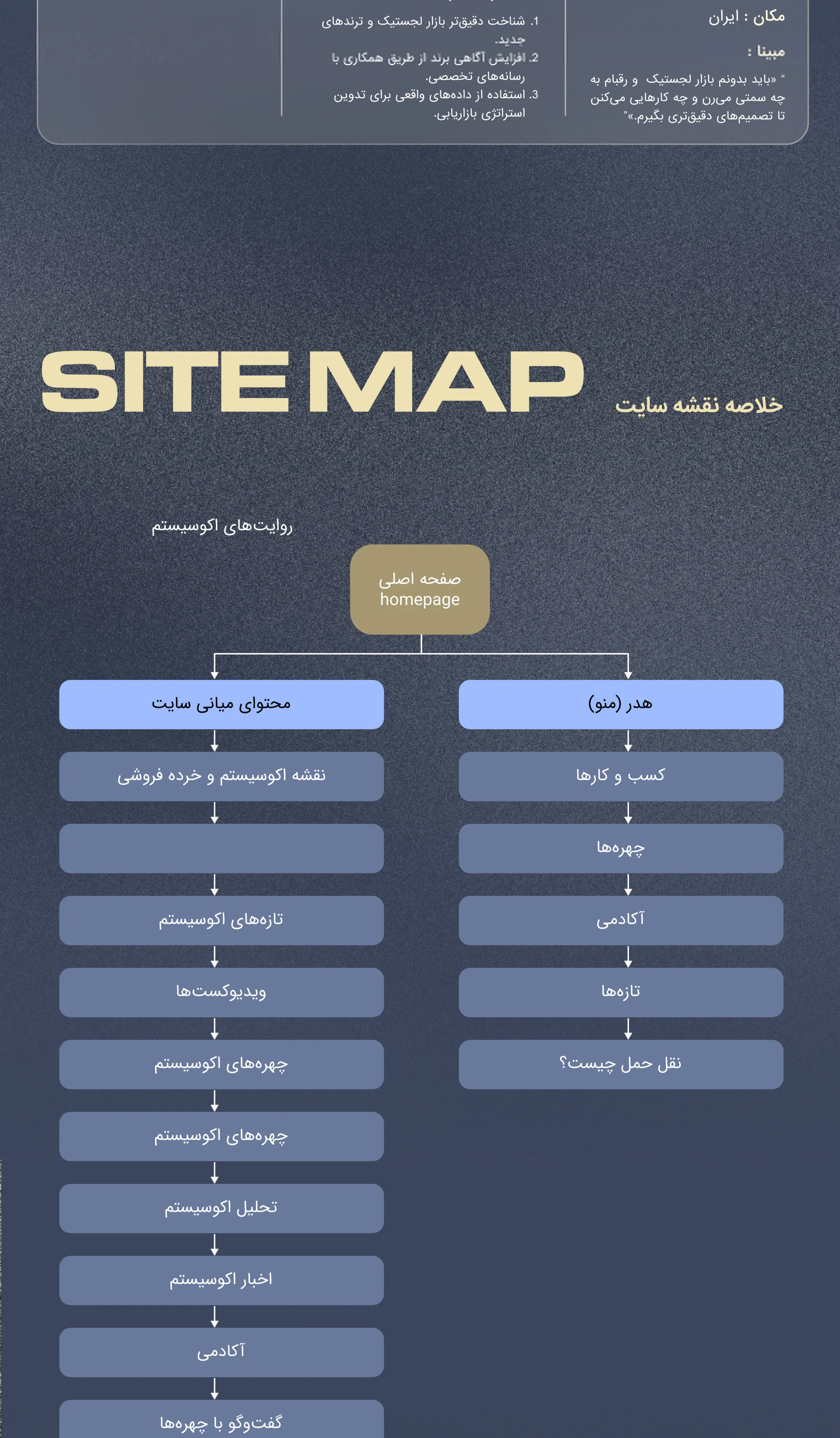 Naghle _ Haml slice 6
